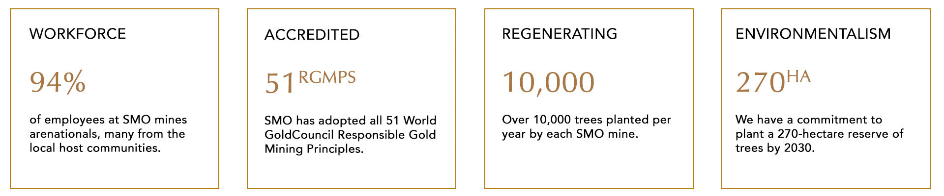 Gold facts