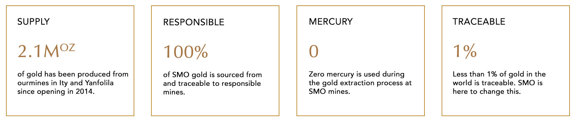 Gold facts
